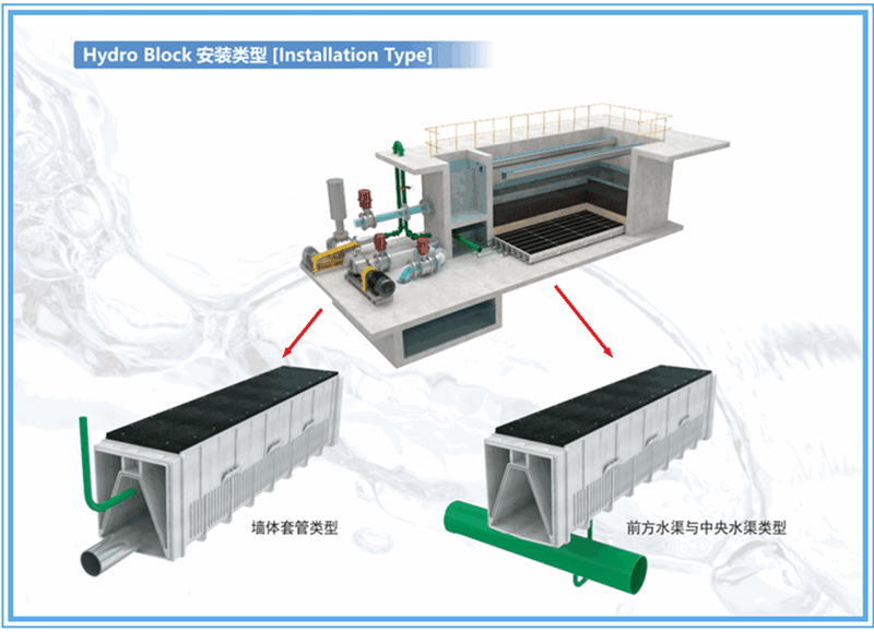 反硝化深床濾池工藝說明 反硝化深床濾池工藝說明