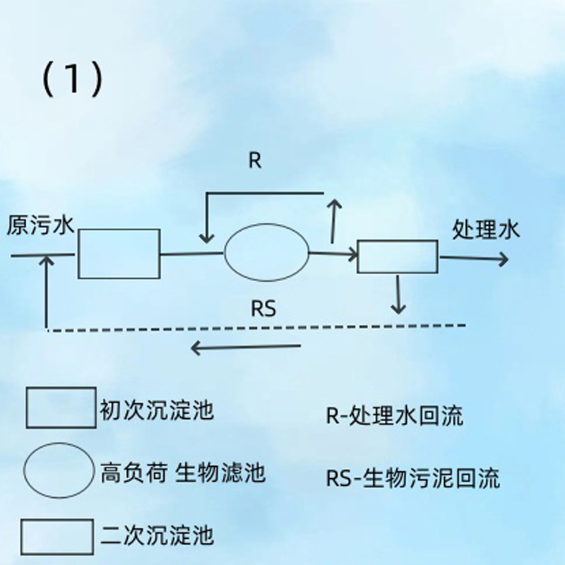 盤點單池系統的幾種代表流程 盤點單池系統的幾種代表流程